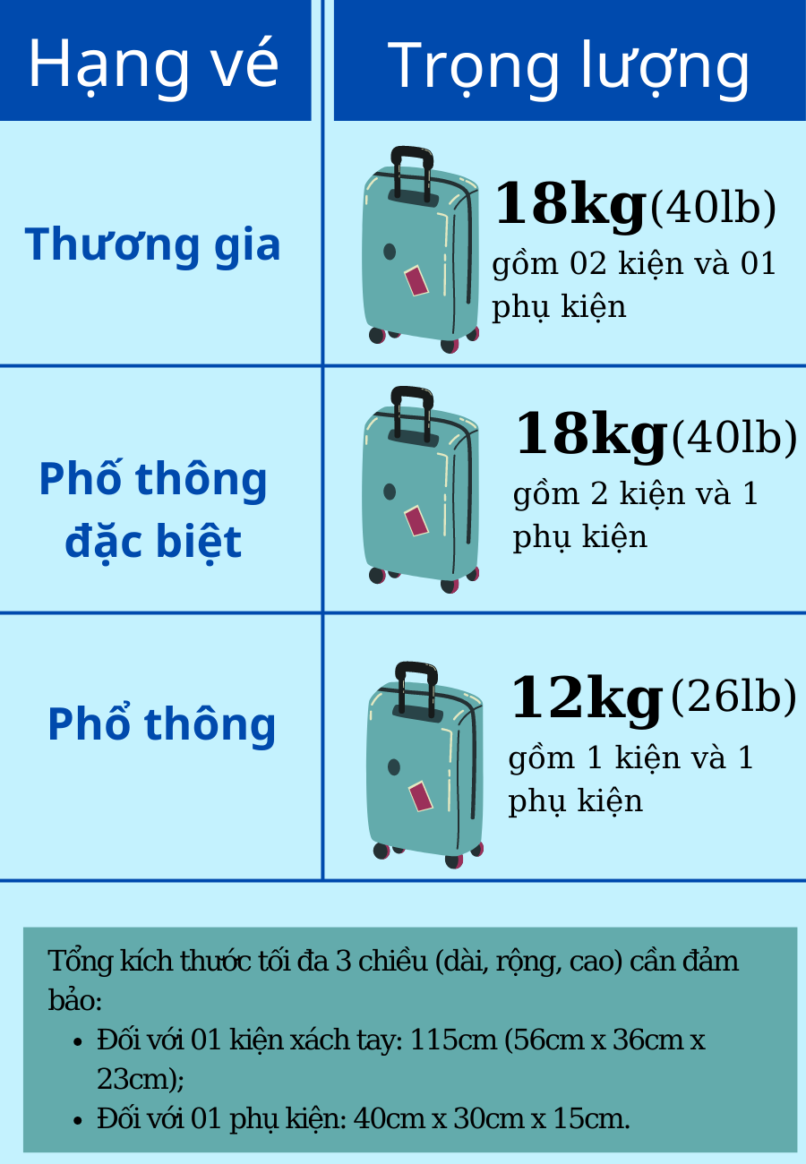 quy-dinh-ve-hanh-ly-1
